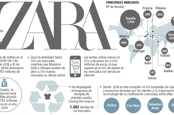 Zara es “Marca España”