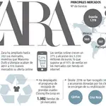  Zara es “Marca España”