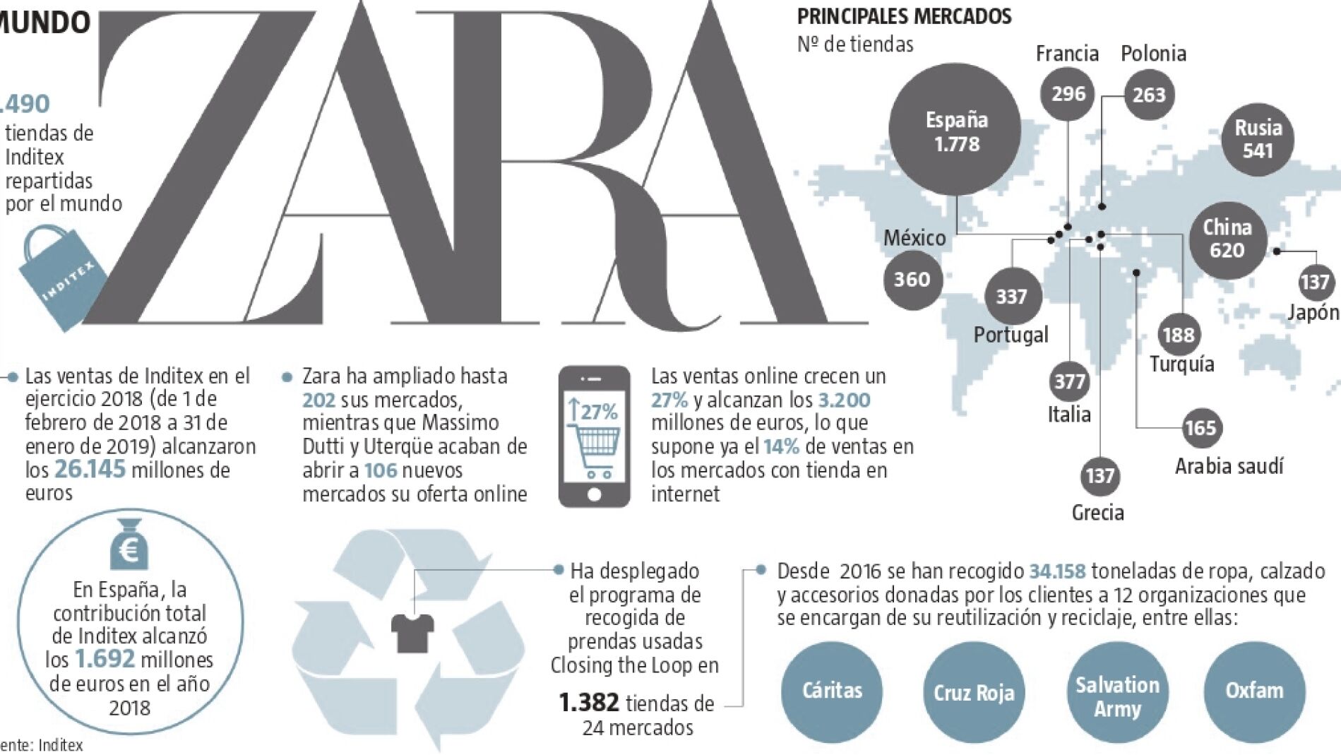 Grupo inditex marcas online de ropa