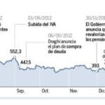 A más confianza, menos riesgo