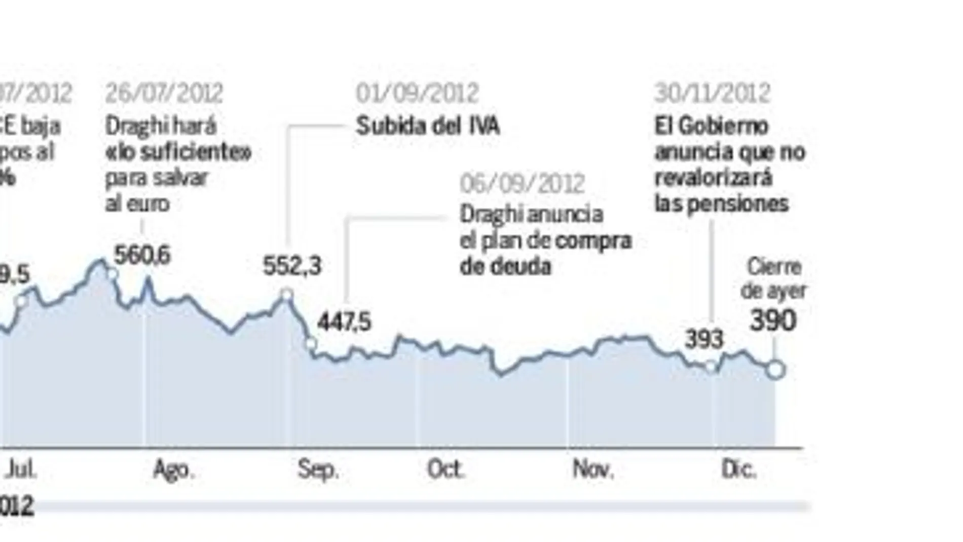 A más confianza, menos riesgo