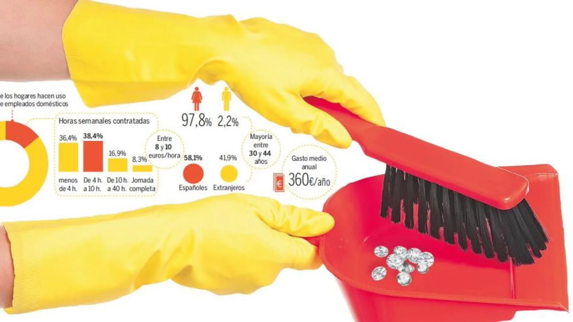 Agencia De Servicio Doméstico En Madrid