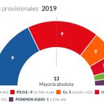 Clara Luquero mantiene Segovia con apuros