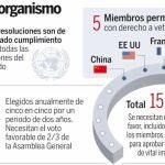 A por un puesto en el Consejo de Seguridad de Naciones Unidas