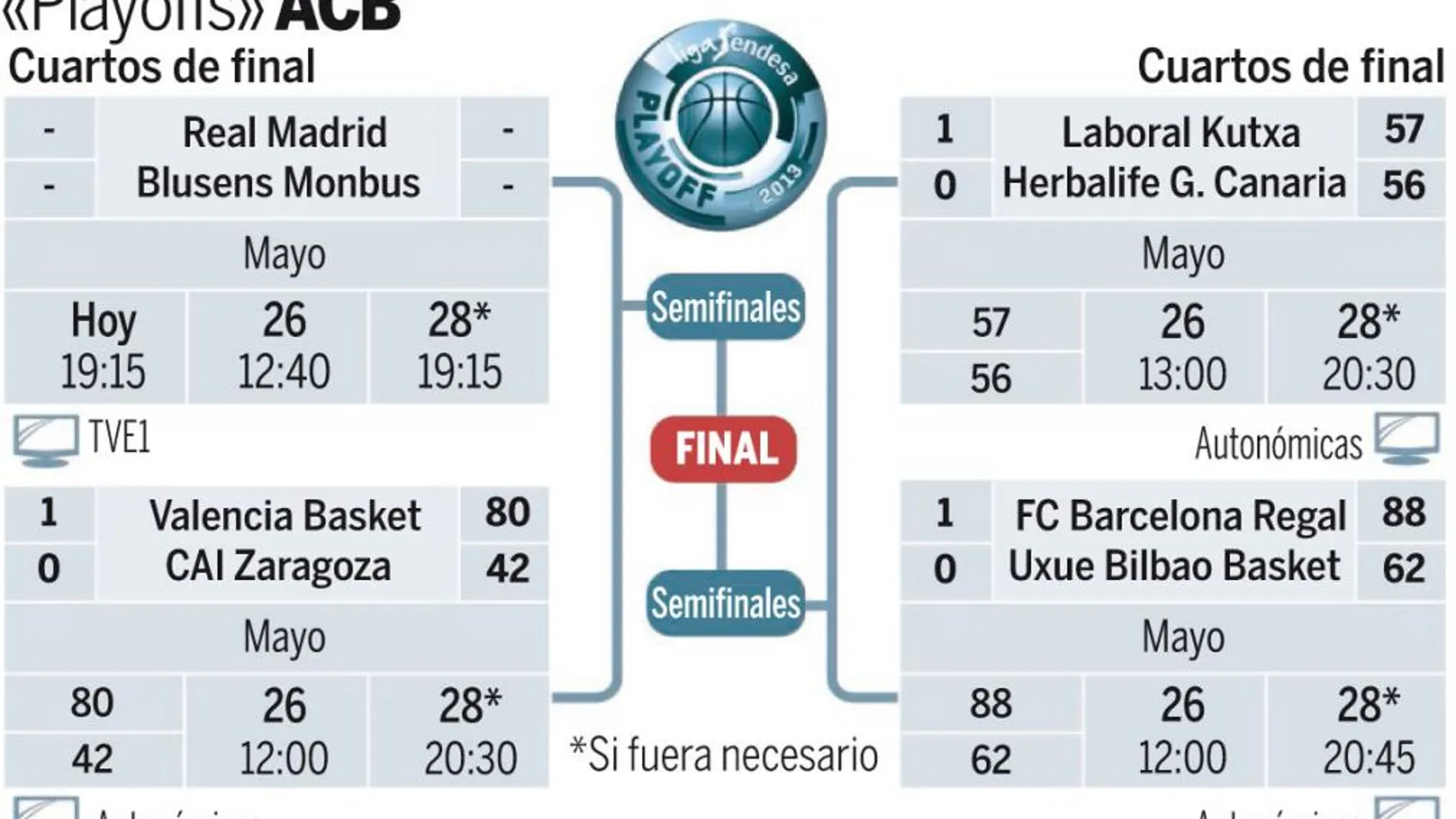 Un título para creer