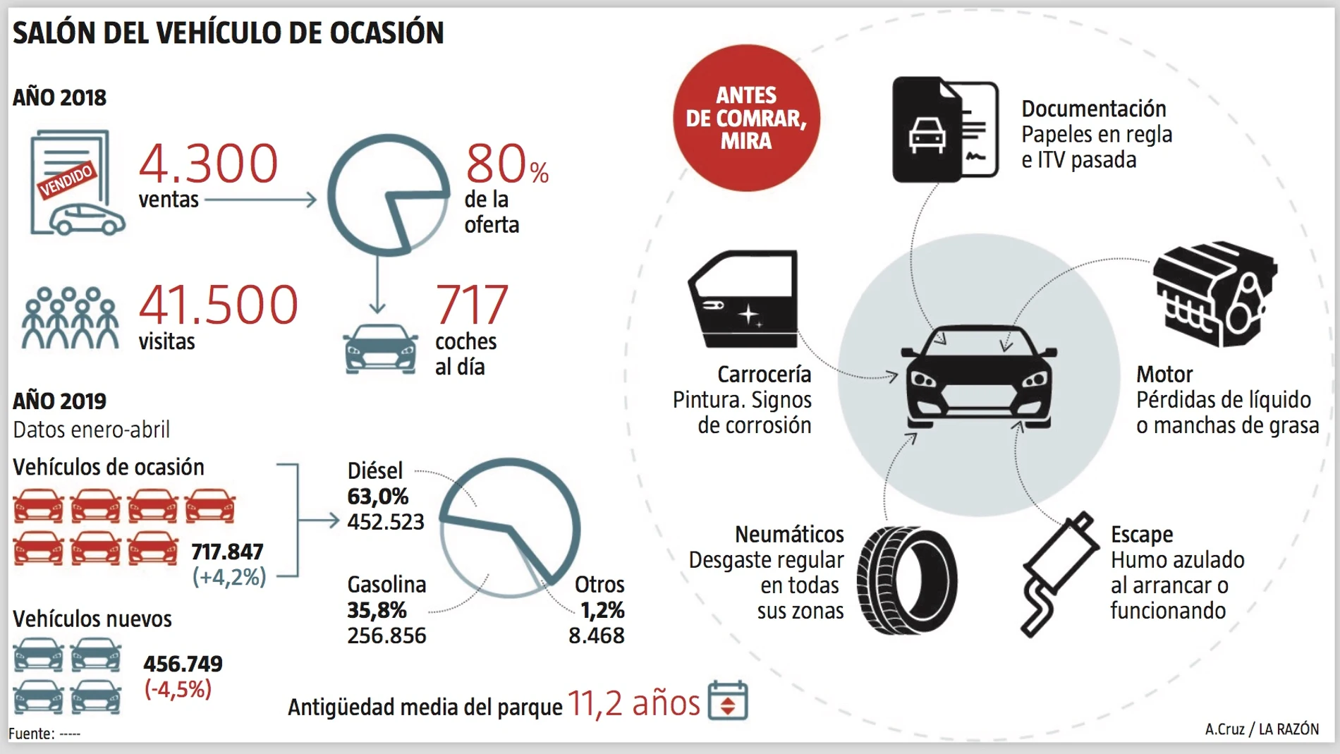 El Salón del coche de ocasión abre sus puertas en Madrid