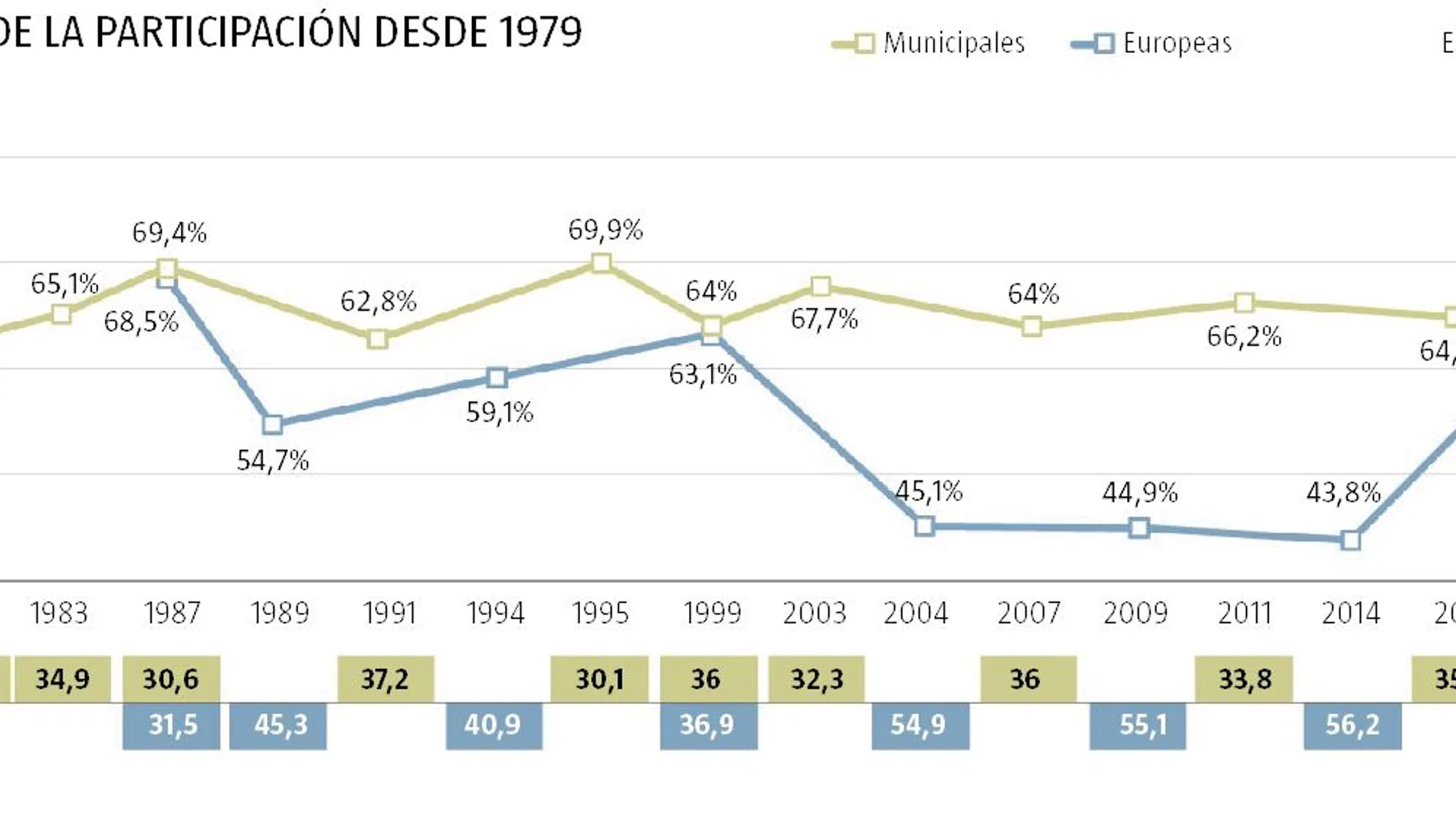 Análisis de la participación: efecto arrastre