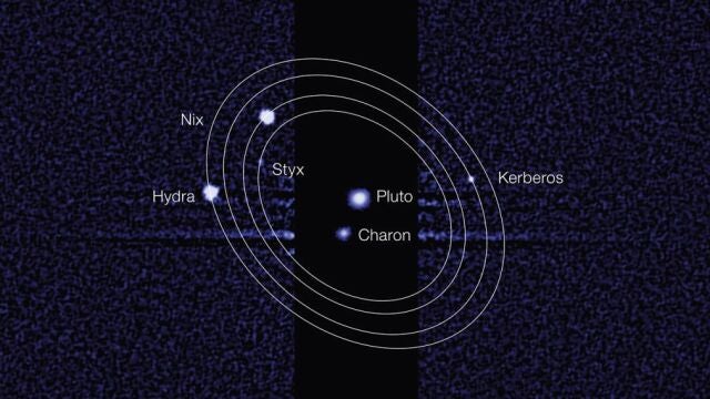 Las lunas de Plutón