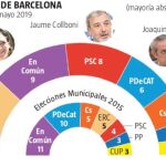 Encuesta electoral NC Report