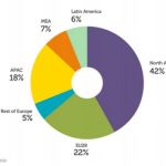 Europa, tercera región del mundo en producción y servicios relacionados con las apps