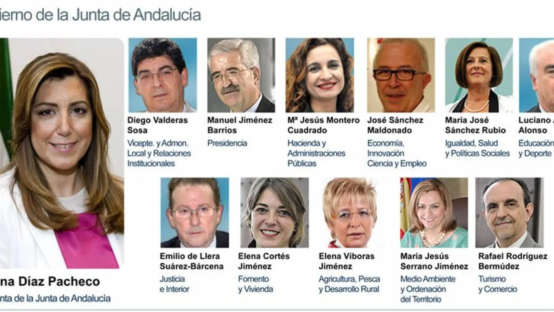 Combo de fotografías facilitado por la Junta de Andalucía del nuevo Gobierno autonómico, presidido por Susana Díaz Pacheco