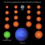 Imagen de la proporción de los 18 planetas en comparación con la Tierra y Neptuno