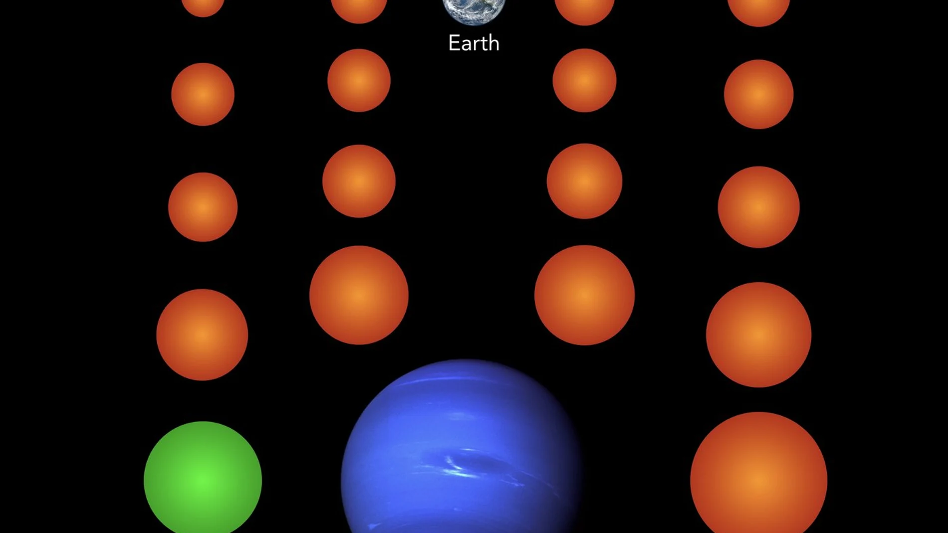 Imagen de la proporción de los 18 planetas en comparación con la Tierra y Neptuno