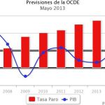 La OCDE avanza una lenta recuperación desde 2014