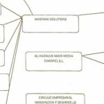 Esquema hallado en un registro.