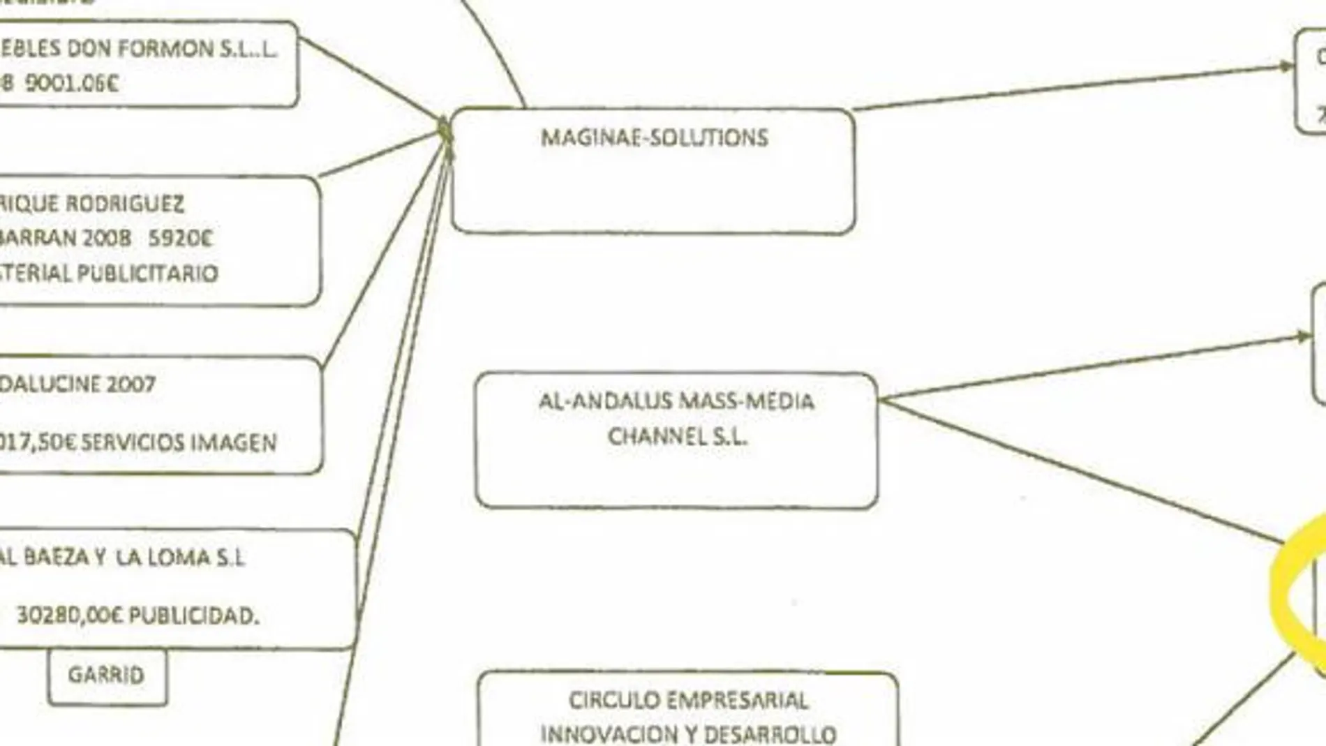 Esquema hallado en un registro.
