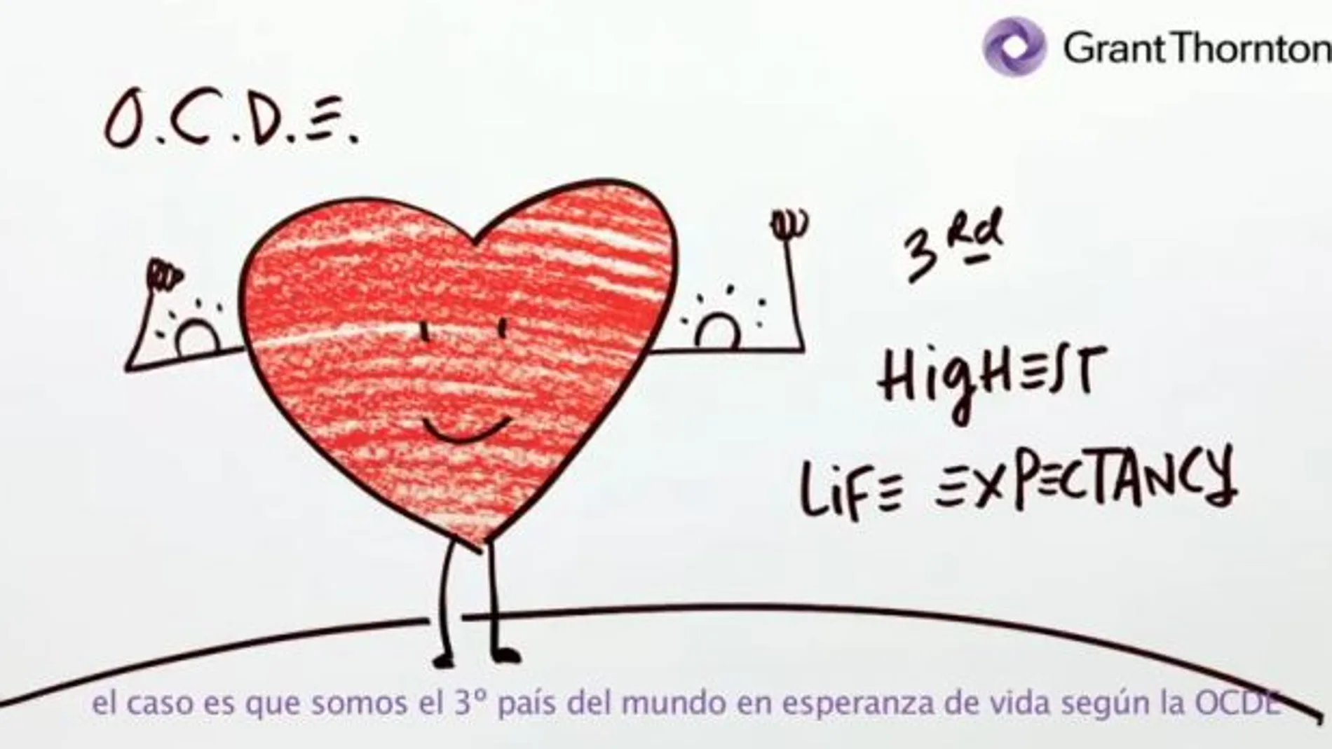 Foto: Grant Thornton Spain