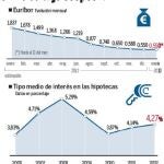 Un índice bajo sospecha