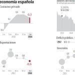 Hacienda pronosticó con éxito la recuperación económica