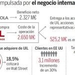 Iberdrola adquiere la eléctrica UIL y comienza a cotizar en EE UU