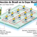 Brasil: la selección anfitriona... y favorita
