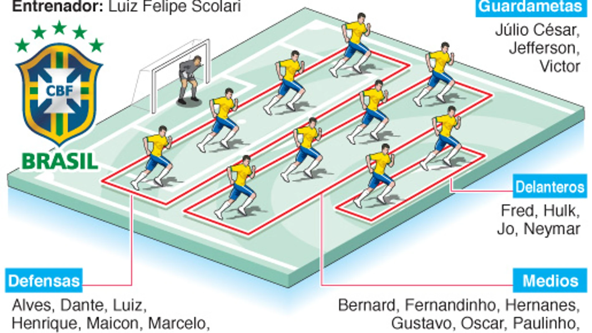 Brasil: la selección anfitriona... y favorita