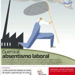 Guerra al absentismo laboral