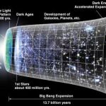 Recreación de la expansión de la masa tras el Big Bang