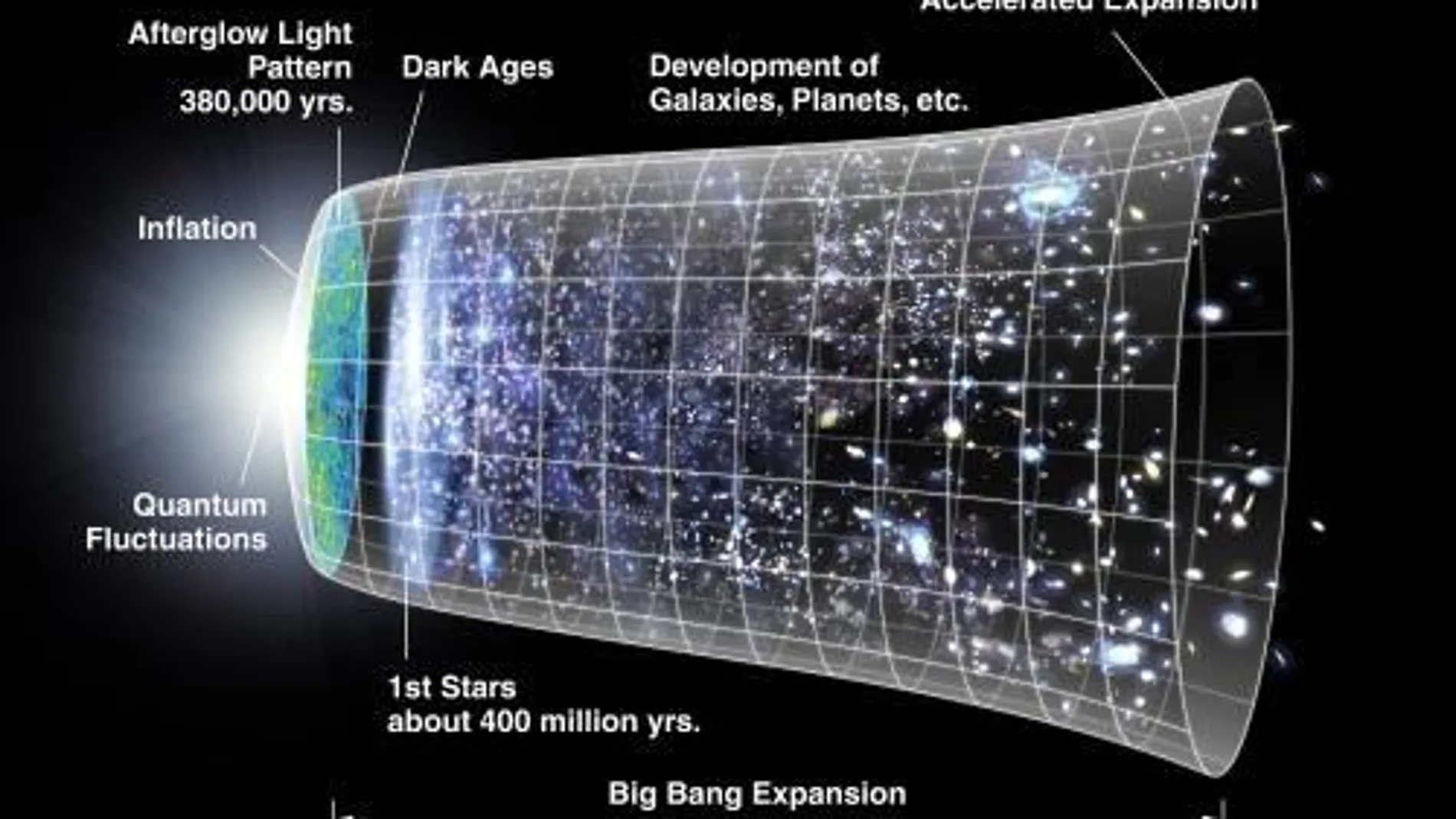 Recreación de la expansión de la masa tras el Big Bang