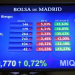 La prima cierra en 140 puntos por primera vez desde agosto