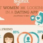 Lo que las mujeres buscan en una app de citas