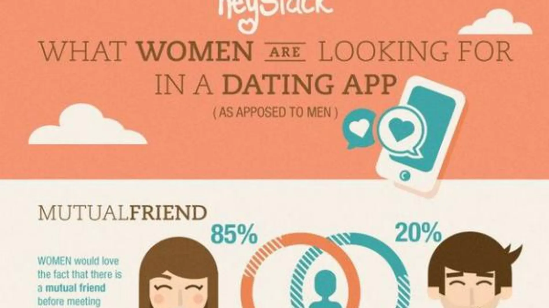 Lo que las mujeres buscan en una app de citas