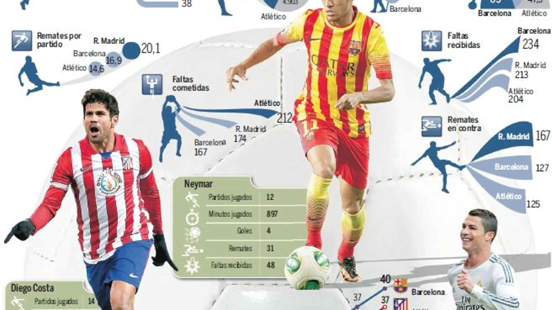 Tres maneras de ganar