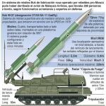 Así es el sistema de misiles ruso Buk SA-11