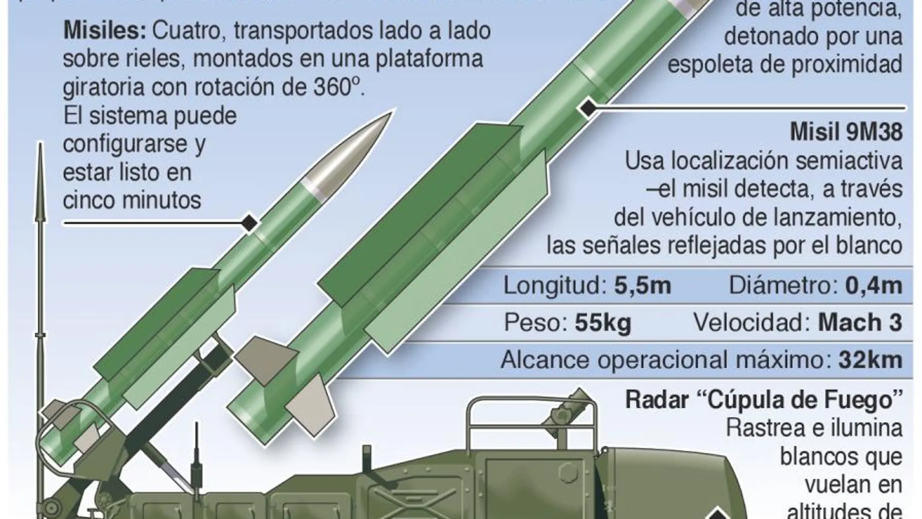 Así es el sistema de misiles ruso Buk SA-11