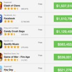 Las diez apps con mayor valor económico de la App Store