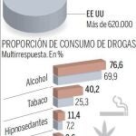 ¿Cuáles son los efectos?