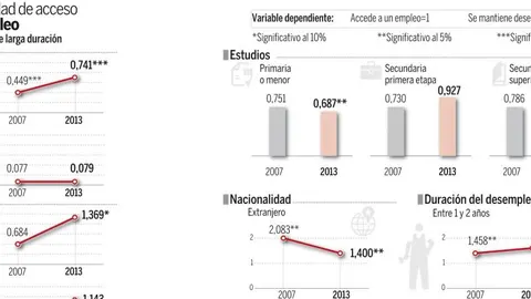 El PSOE alaba las políticas de Merkel contra el desempleo