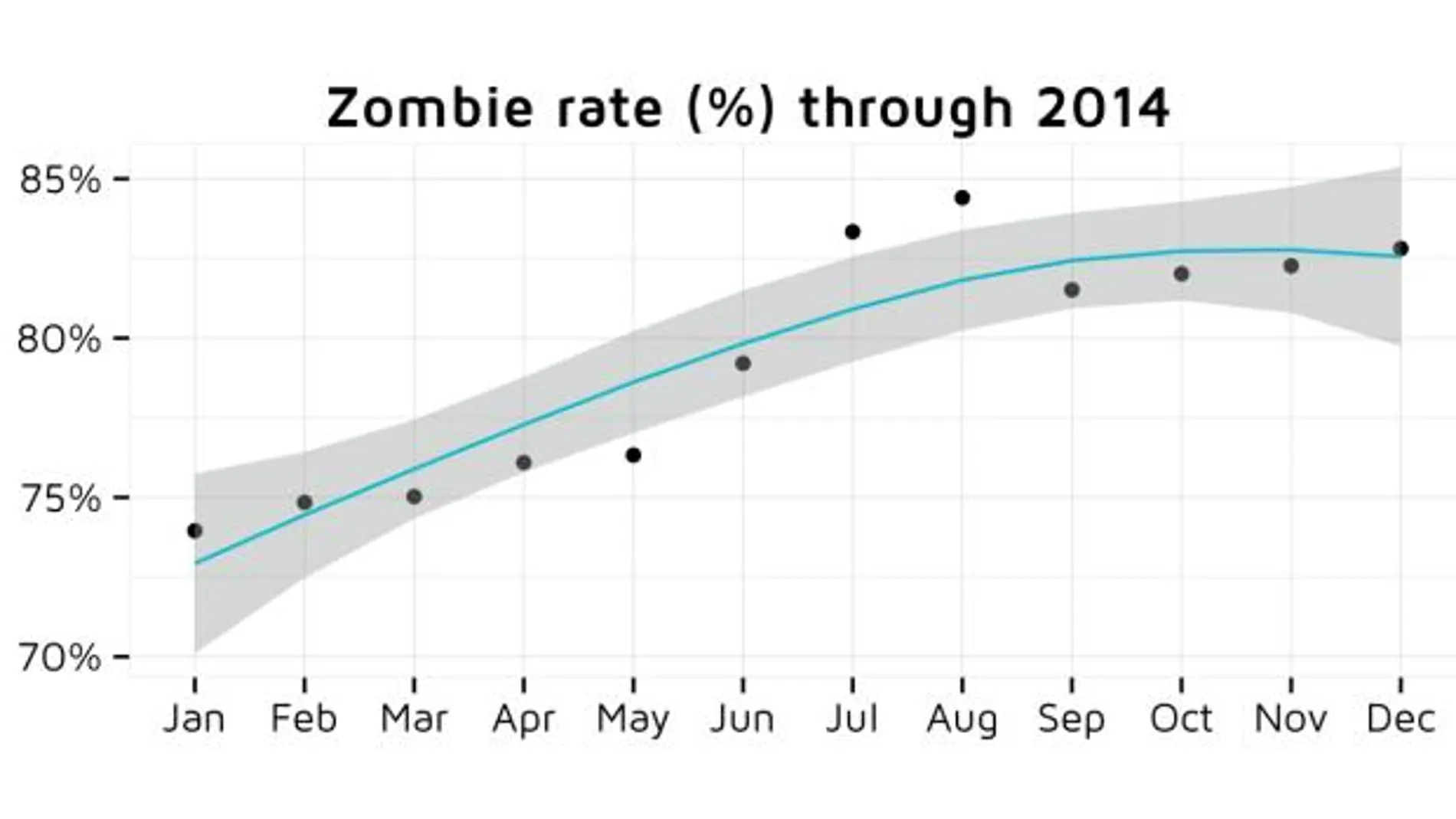 El 83% de las aplicaciones de la «App Store» son zombies