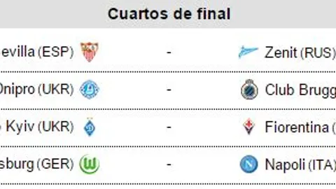 El Zenit, rival del Sevilla en cuartos de final de la Europa League