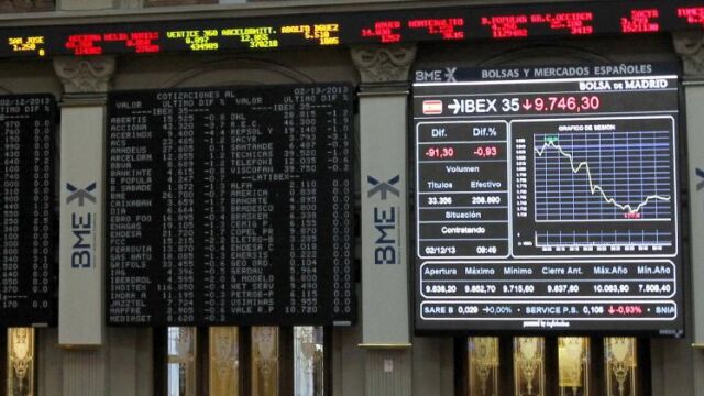 La Bolsa sube 0,76% y ronda los 10.600 puntos