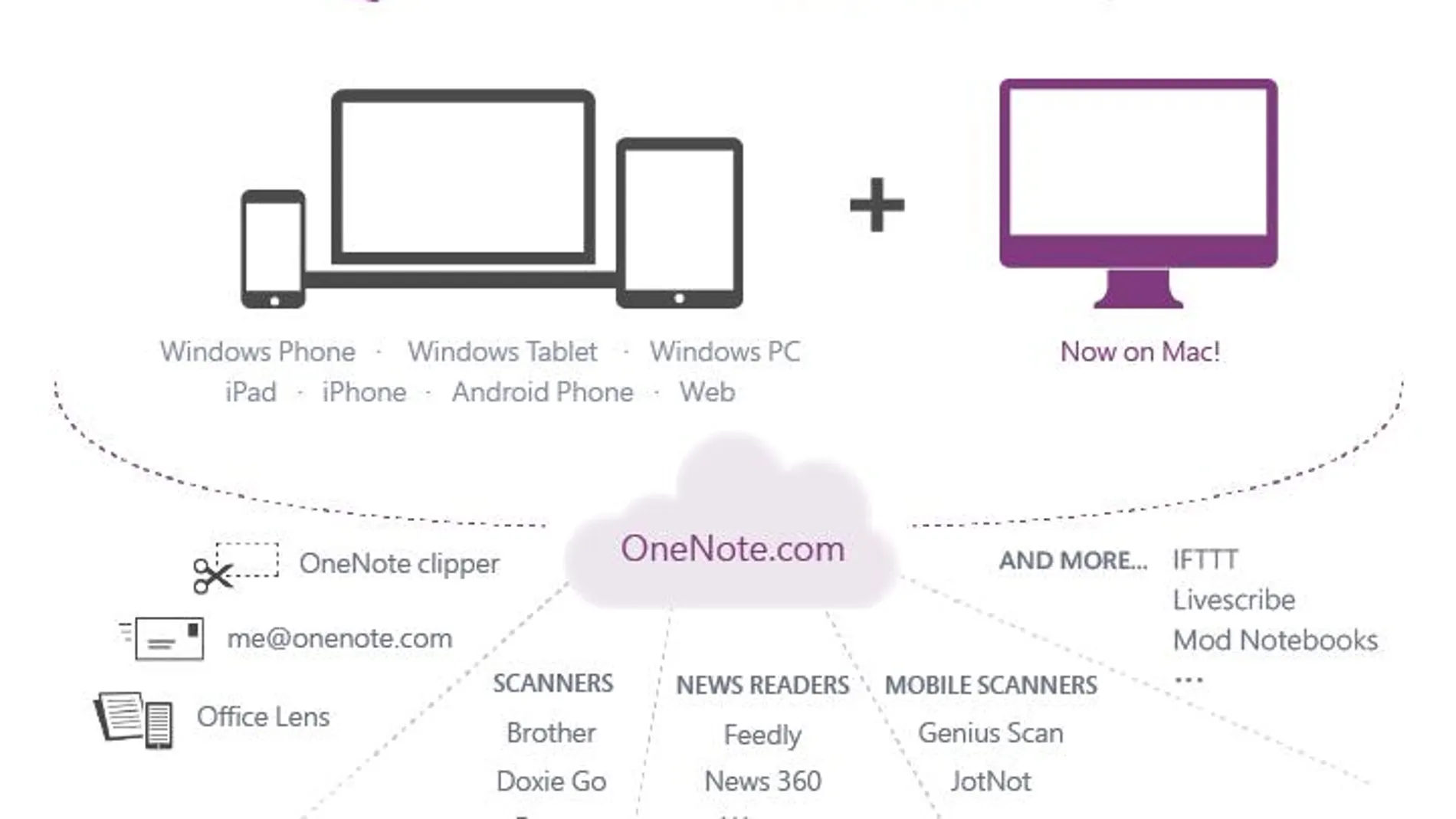 Microsoft lleva OneNote al escritorio y a las apps de terceros