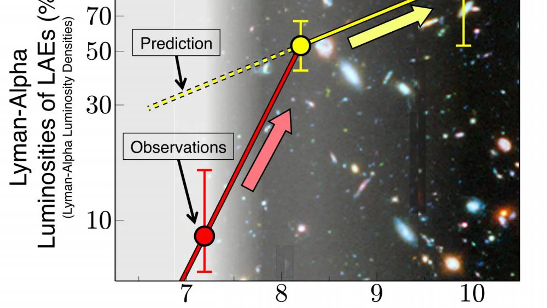 Evolución de la luminosidad Lyman-alpha de las galaxias