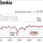 El Estado recupera 1.304 millones de euros con la venta del 7,5% de Bankia