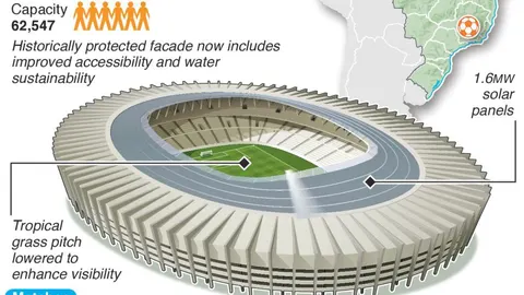 Estadio Mineirão