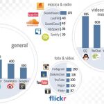 La tela de araña de las redes sociales