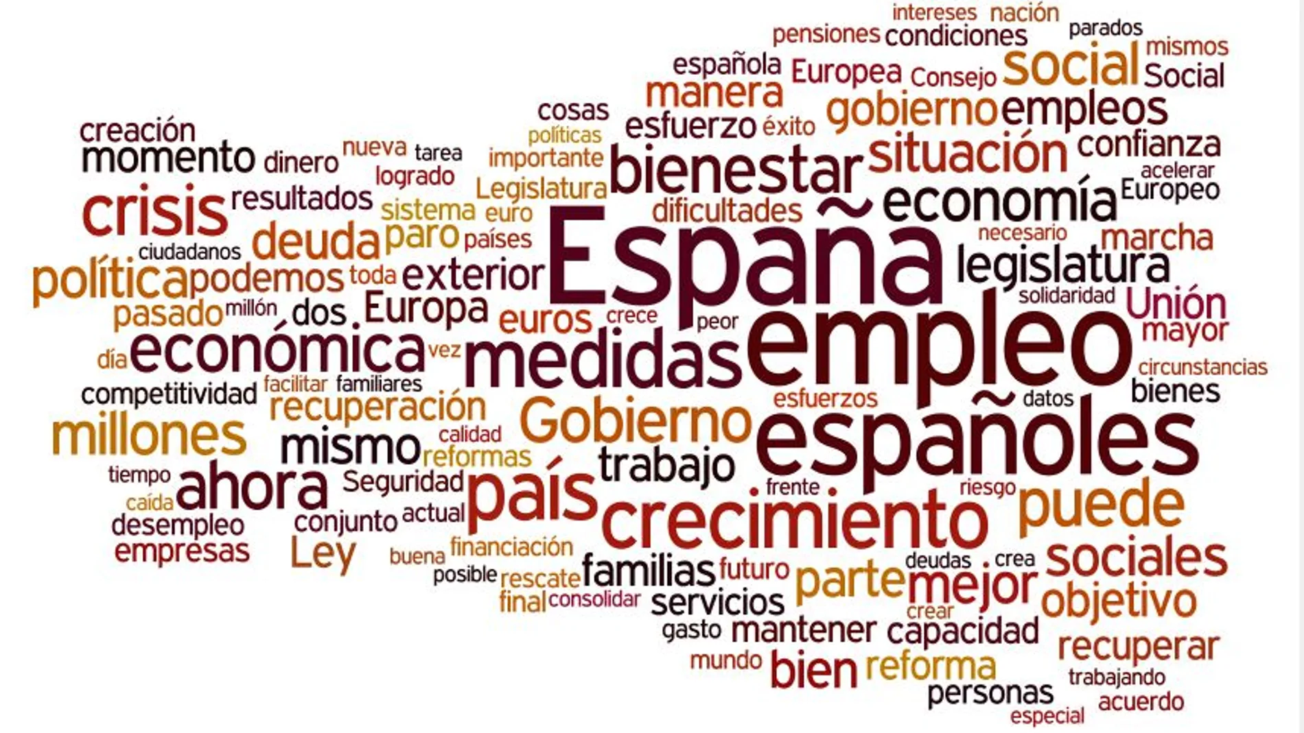 España, crecimiento o empleo, palabras más usadas