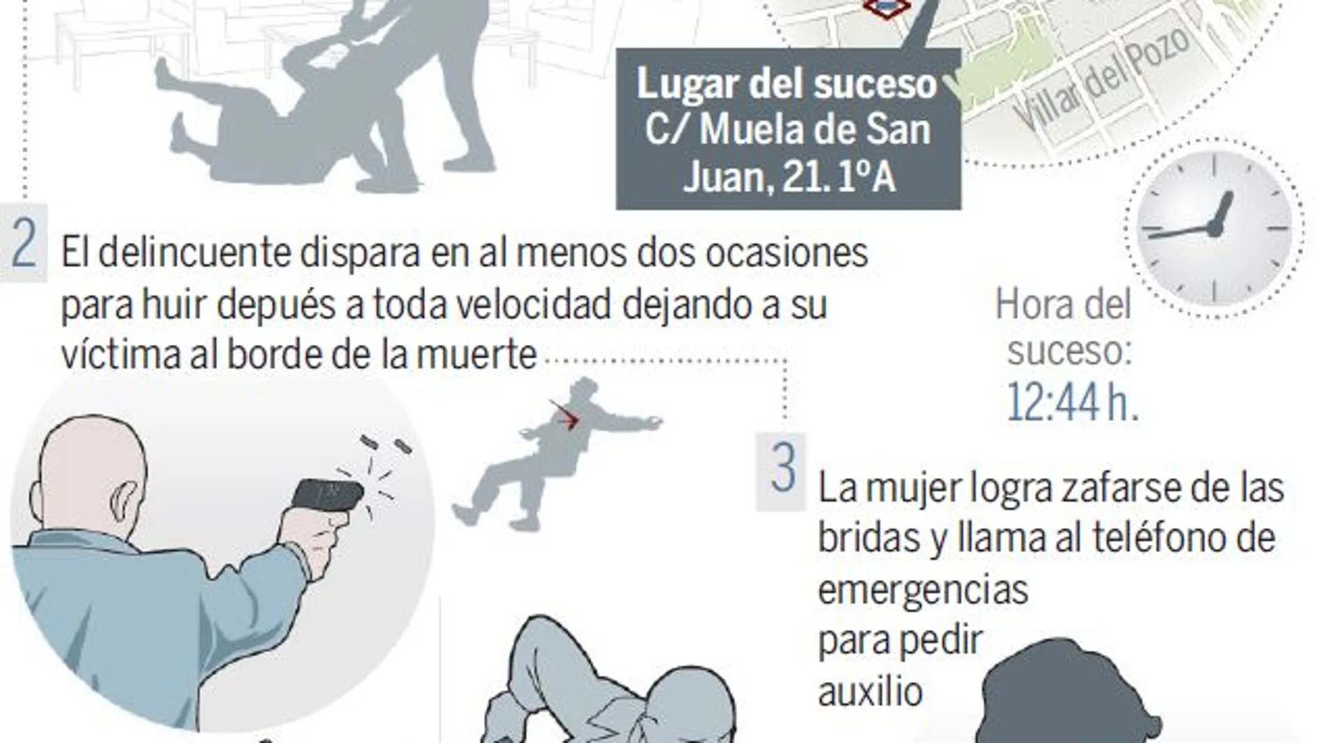 Disparan a un hombre y maniatan a su mujer en su casa de Vallecas