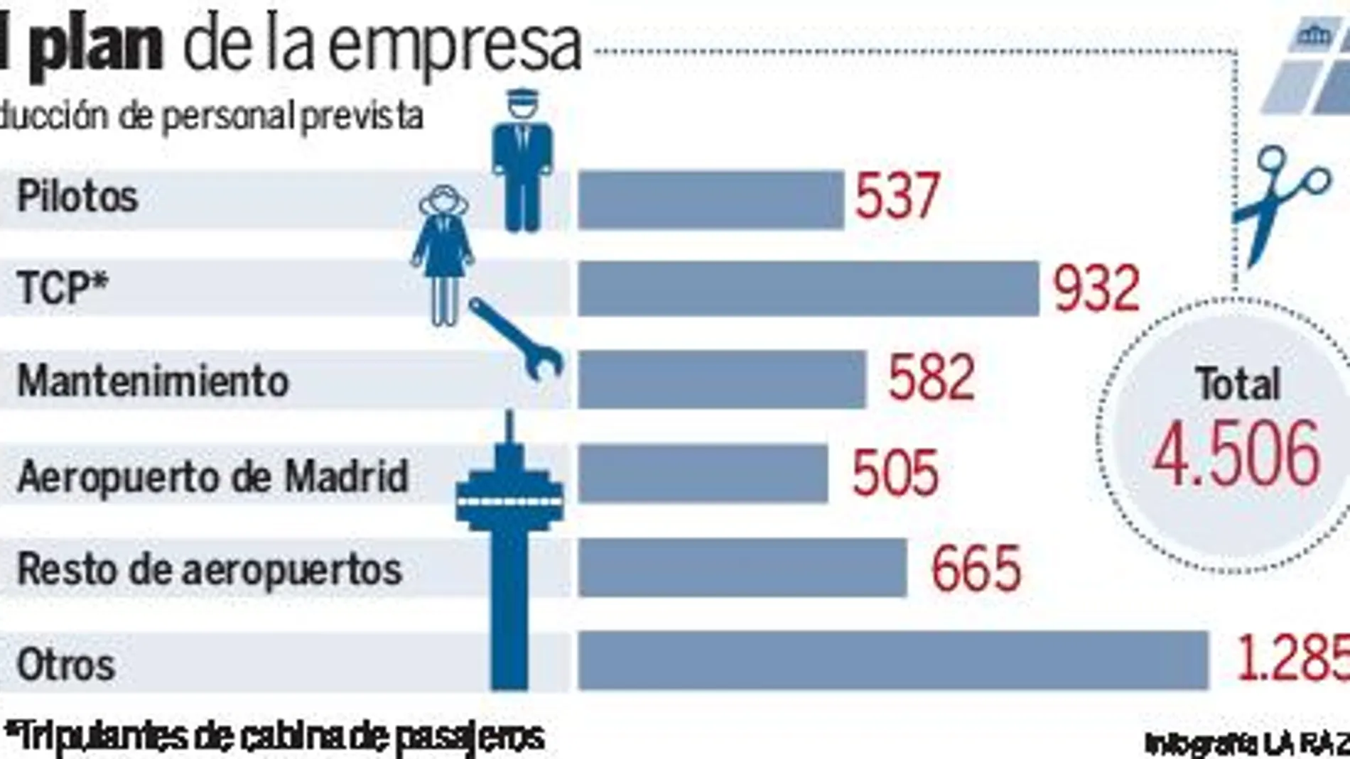 El plan de la empresa