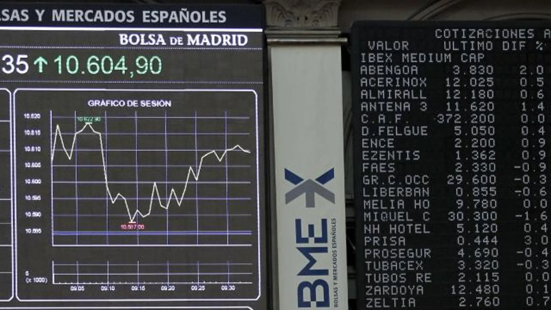 Vista del panel de la Bolsa de Madrid